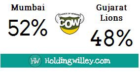 IPL_2016_Mumbai_Indians_v_Gujarat_Lions_Pre_match_COW_Chance_Of_Winning_cricket